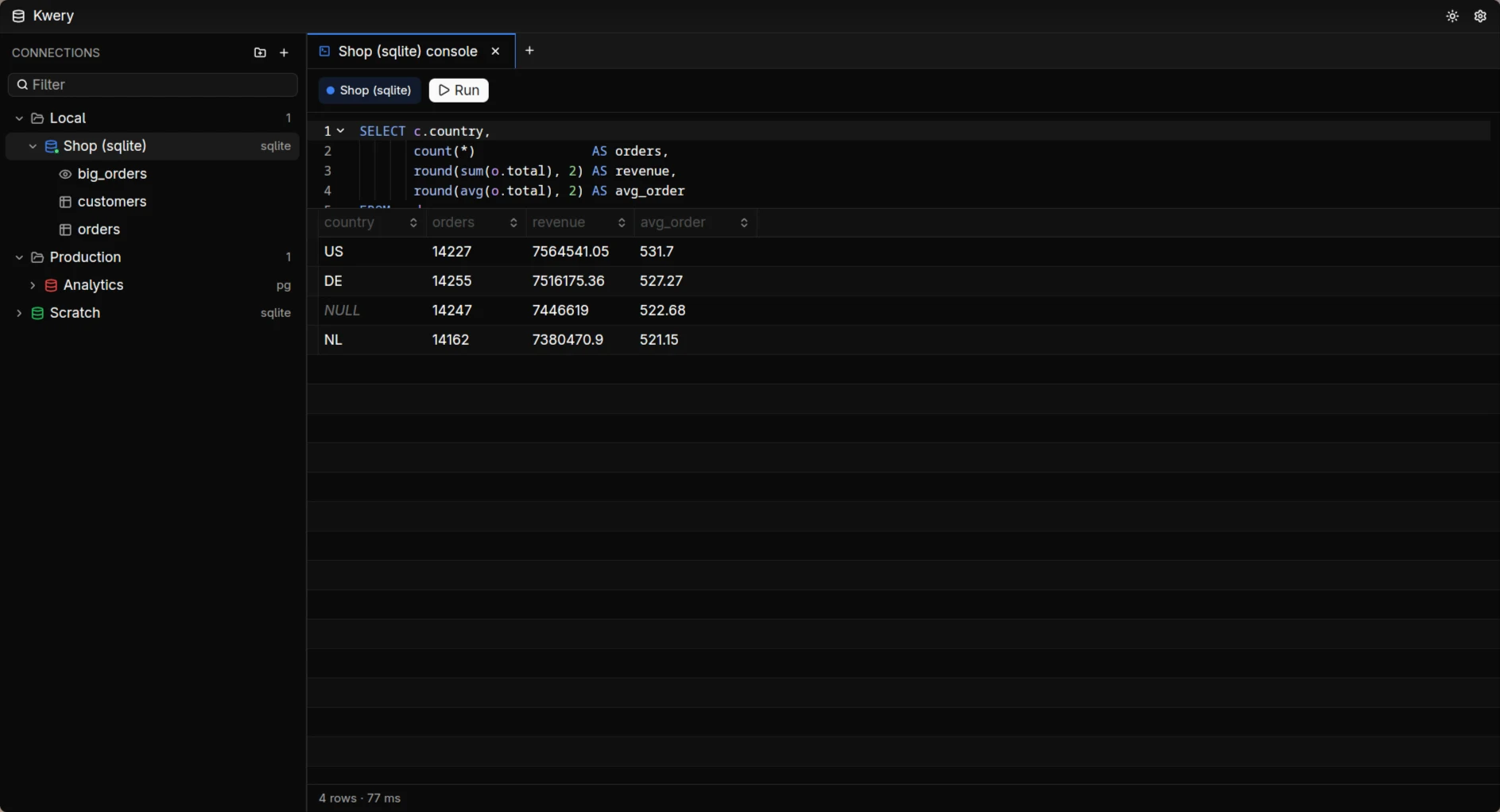 A Kwery SQL console with a highlighted GROUP BY query and its results.
