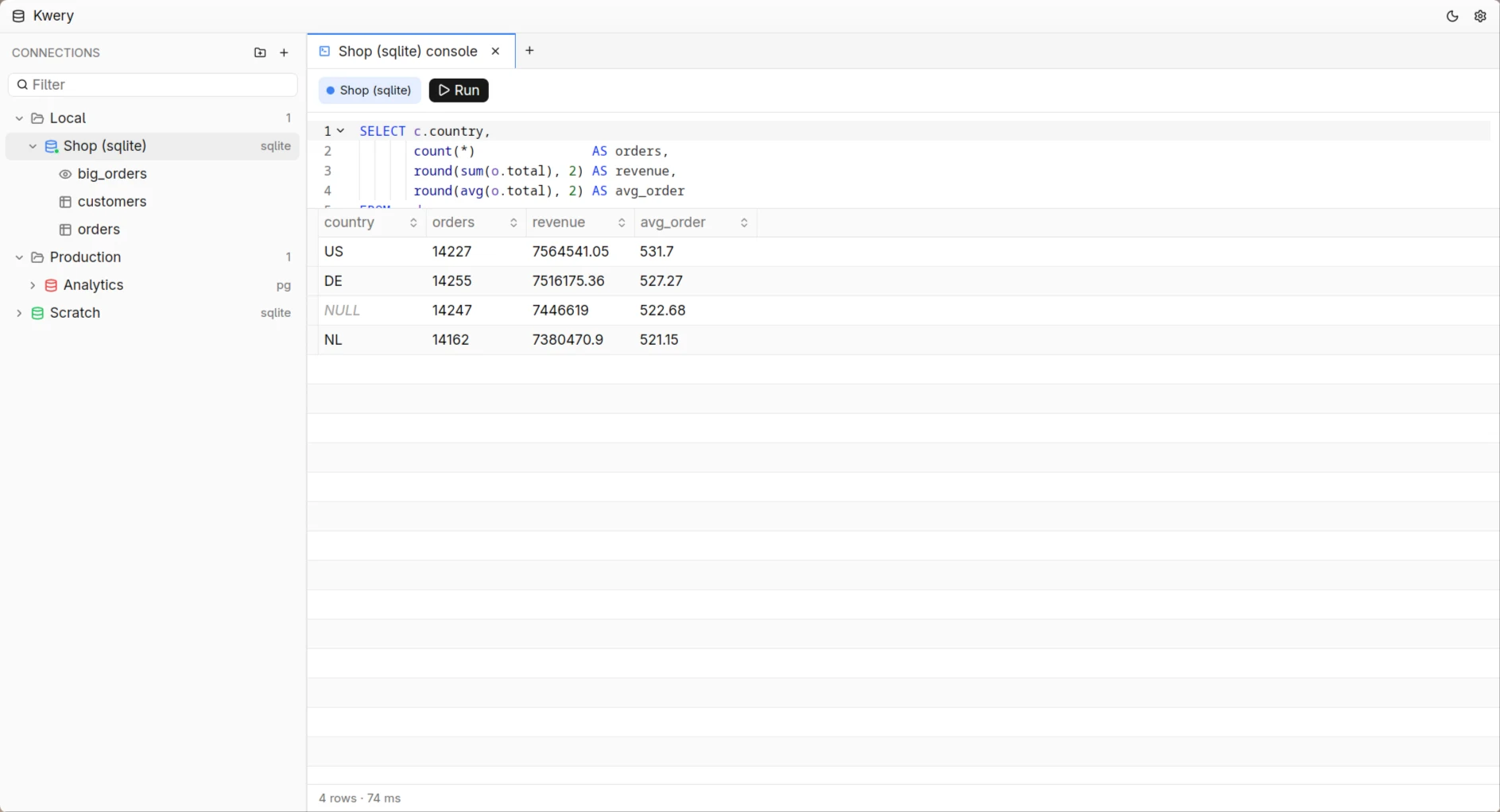 A Kwery SQL console with a highlighted GROUP BY query and its results.